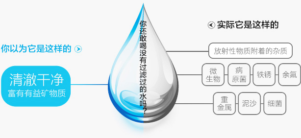 清澈干净富有有益矿物质